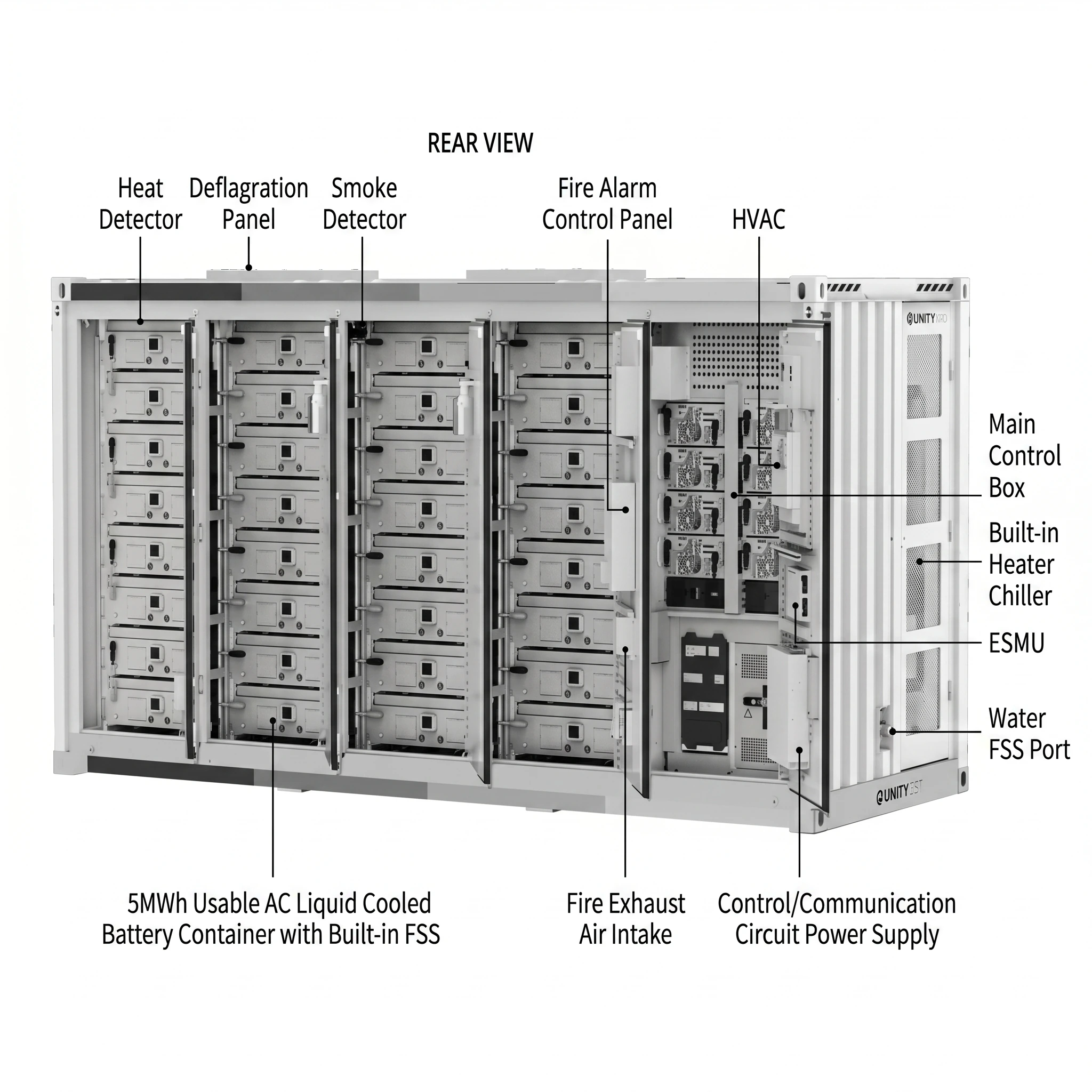 UNITY Model C utility-scale containerized BESS